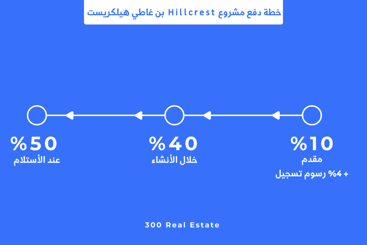 خطة دفع مشروع Hillcrest بن غاطي هيلكريست